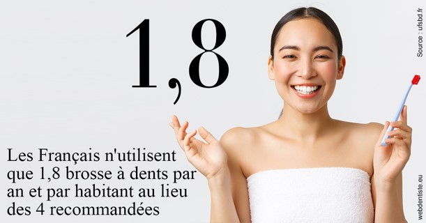https://dr-mouffok-calle-hourida.chirurgiens-dentistes.fr/Français brosses