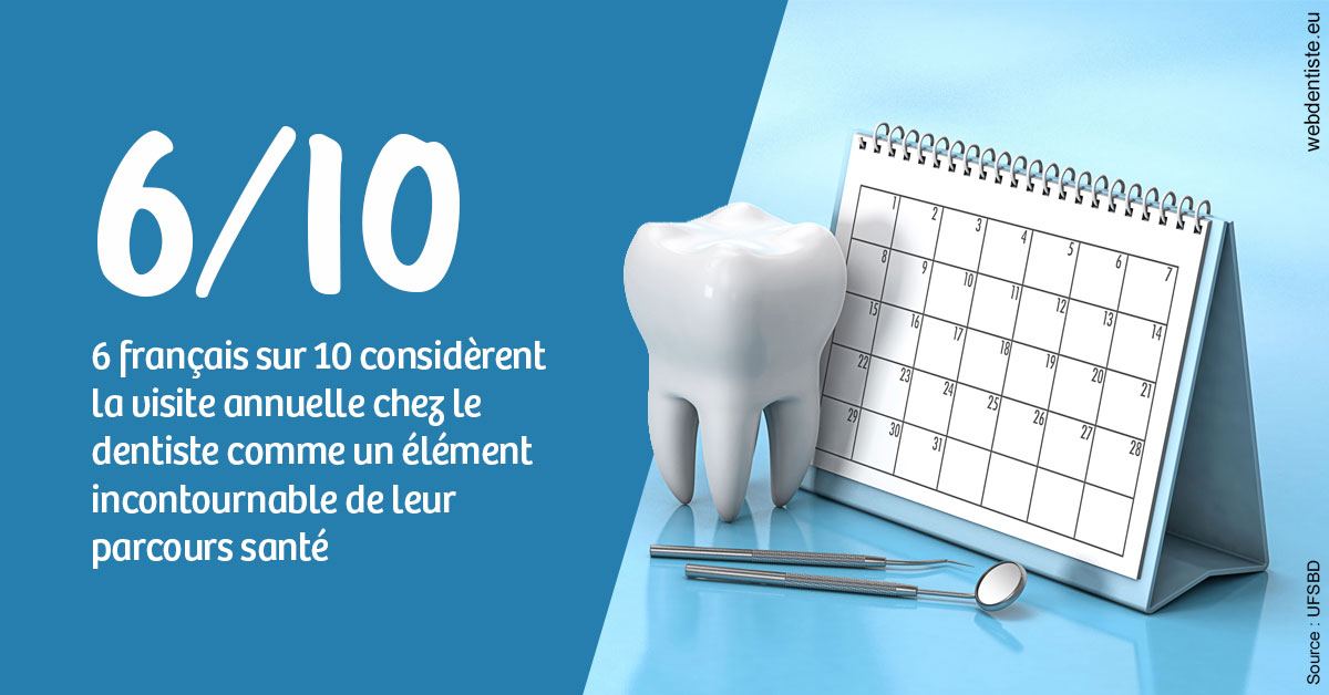 https://dr-mouffok-calle-hourida.chirurgiens-dentistes.fr/Visite annuelle 1