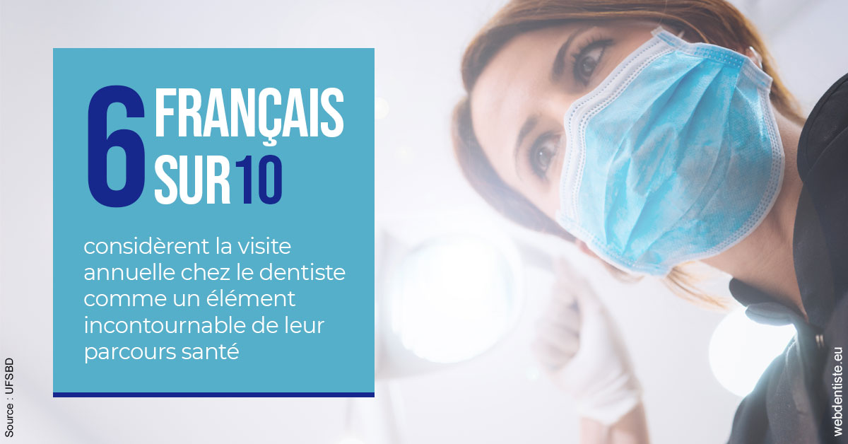 https://dr-mouffok-calle-hourida.chirurgiens-dentistes.fr/Visite annuelle 2