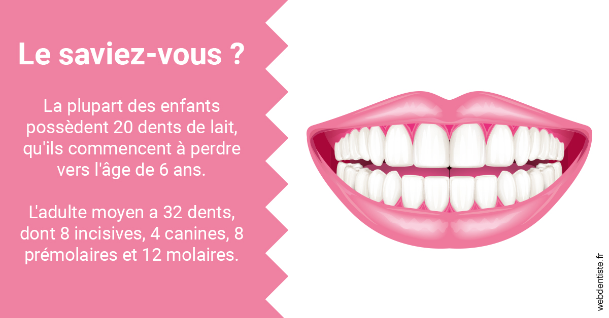https://dr-mouffok-calle-hourida.chirurgiens-dentistes.fr/Dents de lait 2