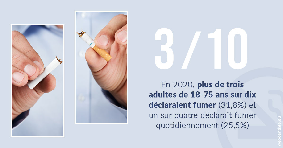 https://dr-mouffok-calle-hourida.chirurgiens-dentistes.fr/Le tabac en chiffres